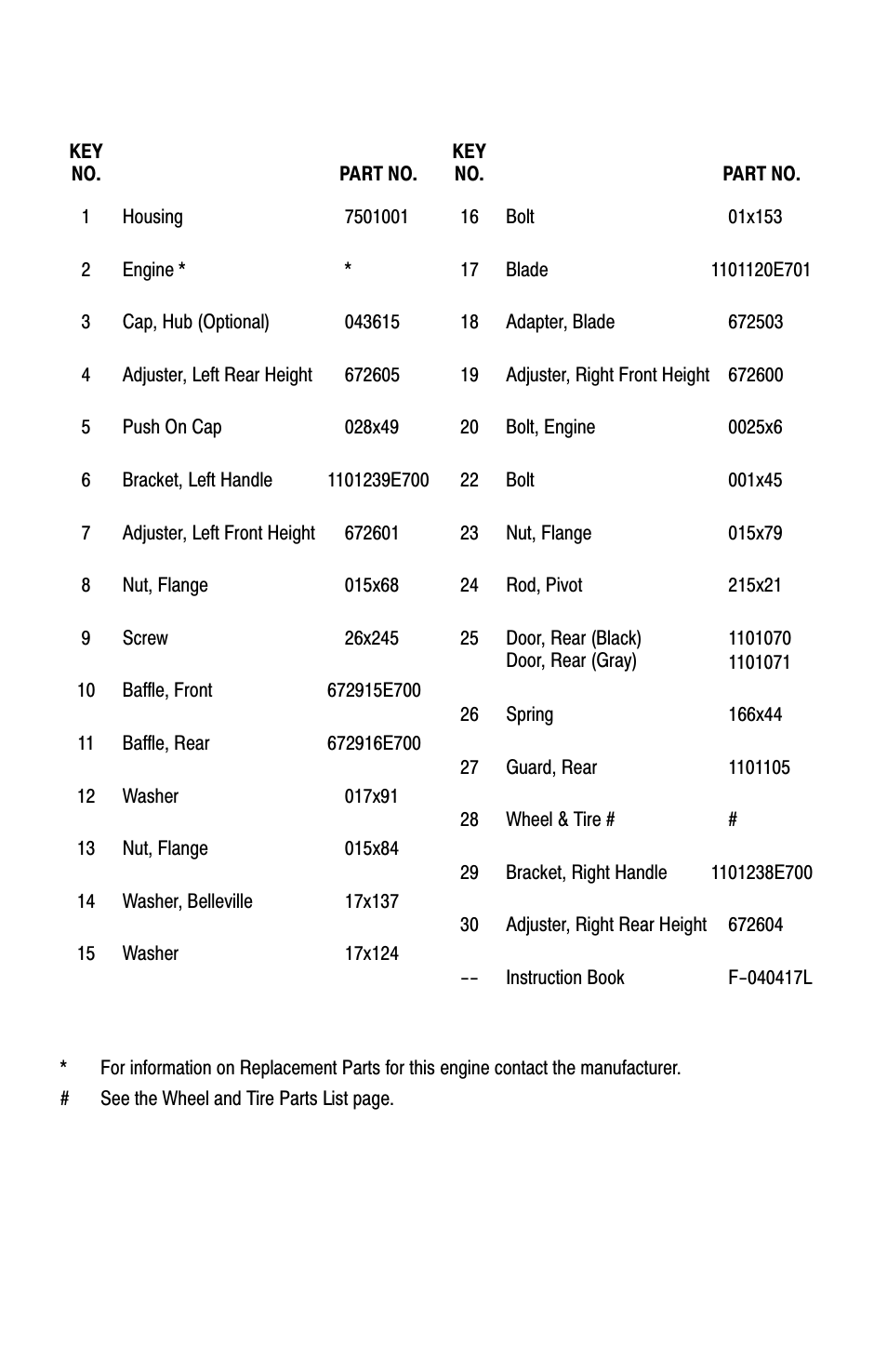 Mulcher models | Murray 22" Push User Manual | Page 23 / 36