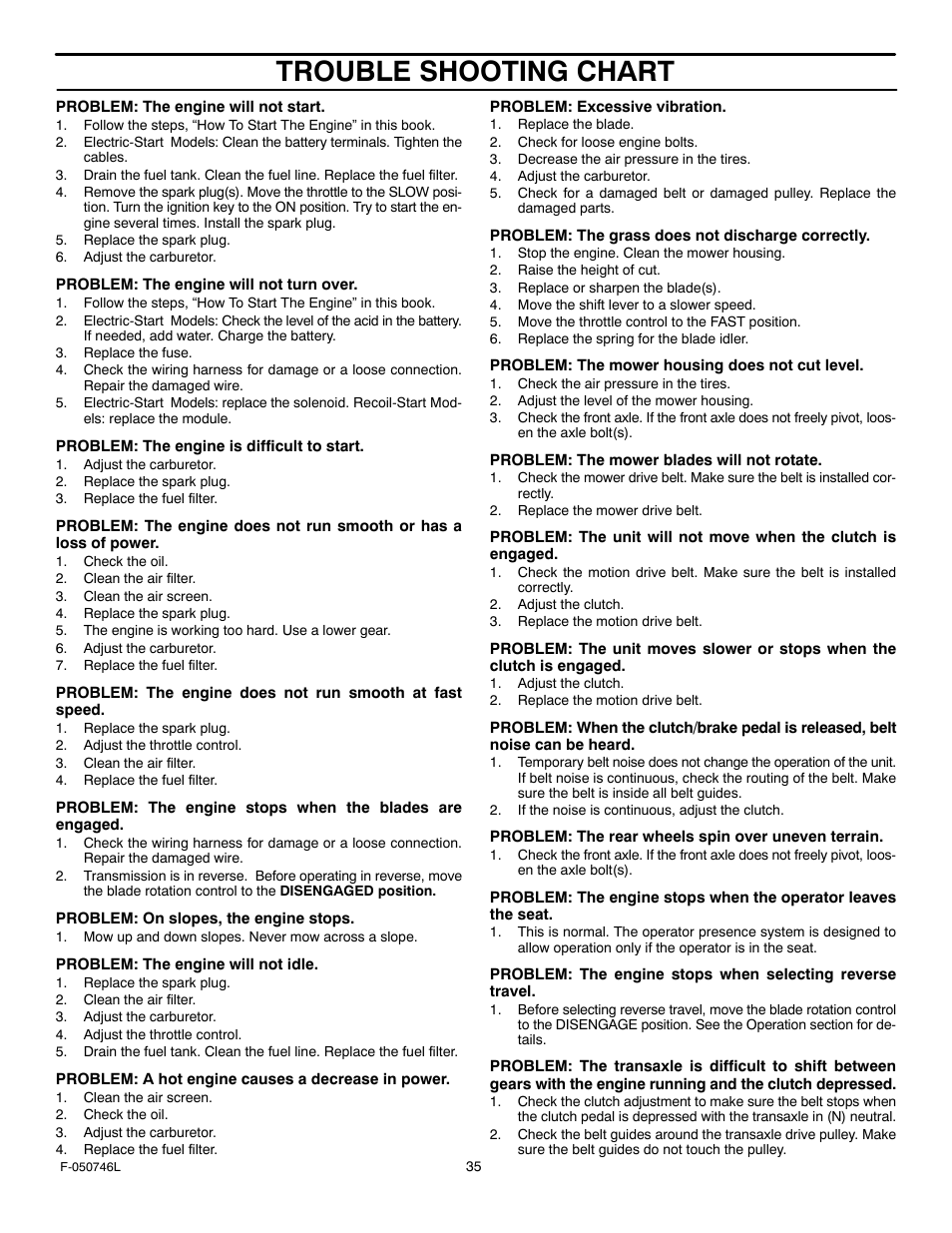 Trouble shooting chart | Murray 425016x48A User Manual | Page 35 / 56