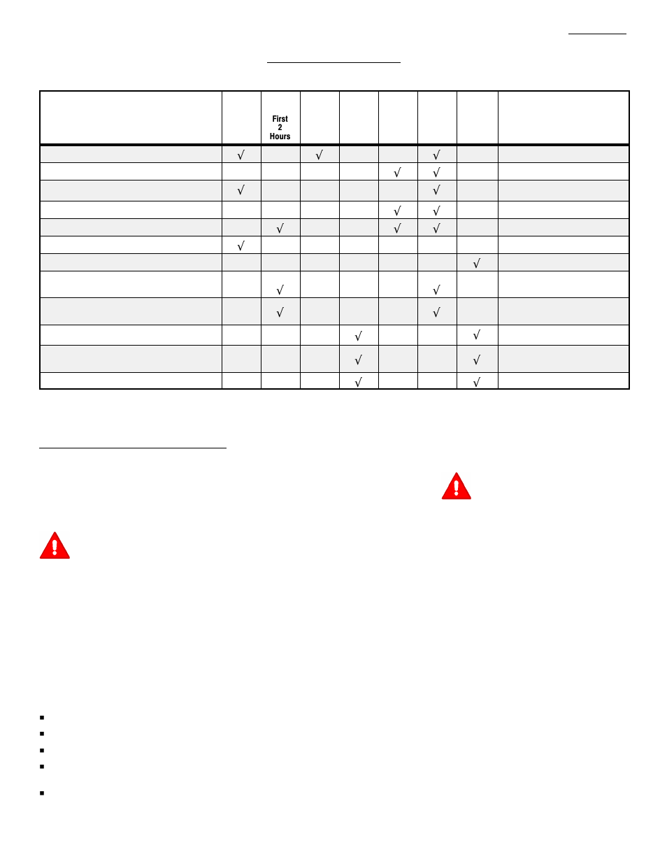 English, Maintenance chart, Maintenance | Murray 624504x4C User Manual | Page 15 / 60