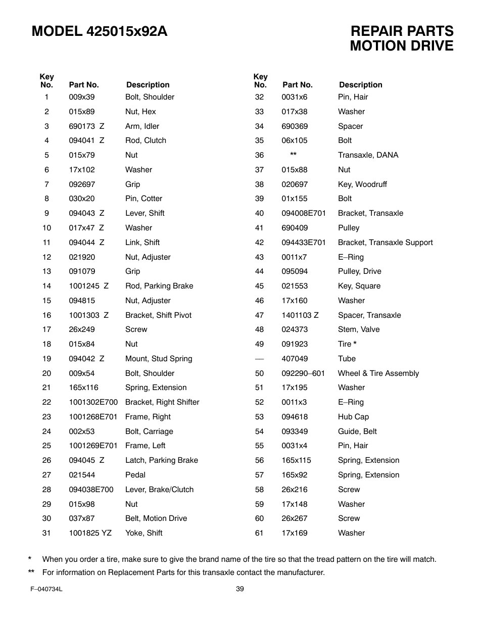 Motion drive | Murray 425015x92A User Manual | Page 39 / 52