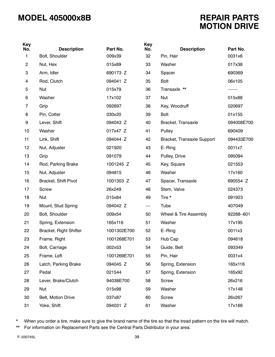 Motion drive | Murray 405000x8B User Manual | Page 39 / 52