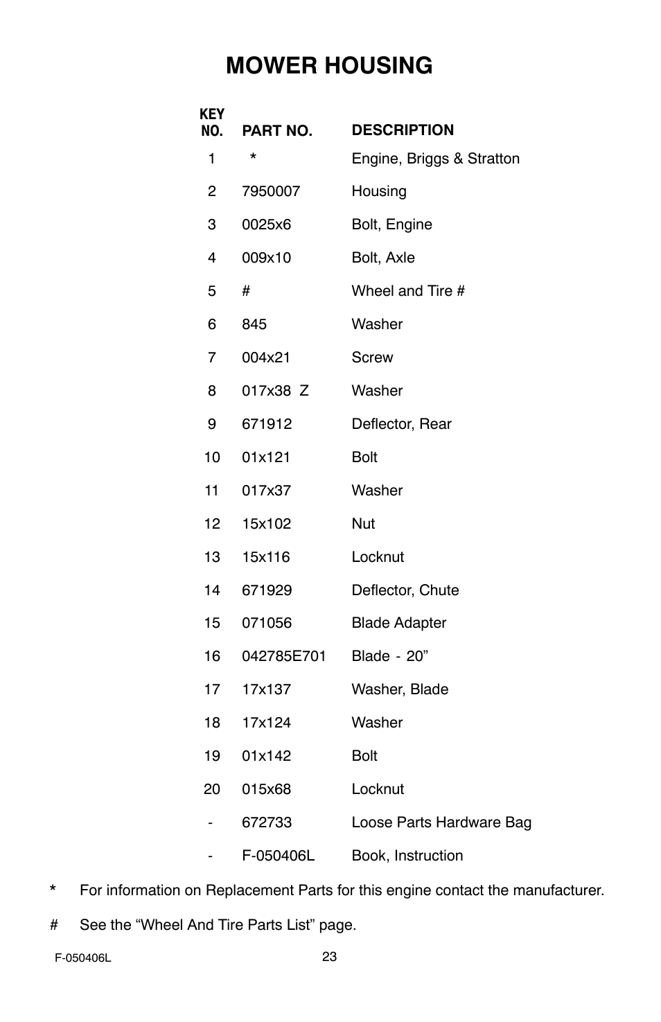 Mower housing | Murray 20-inch Push User Manual | Page 23 / 28
