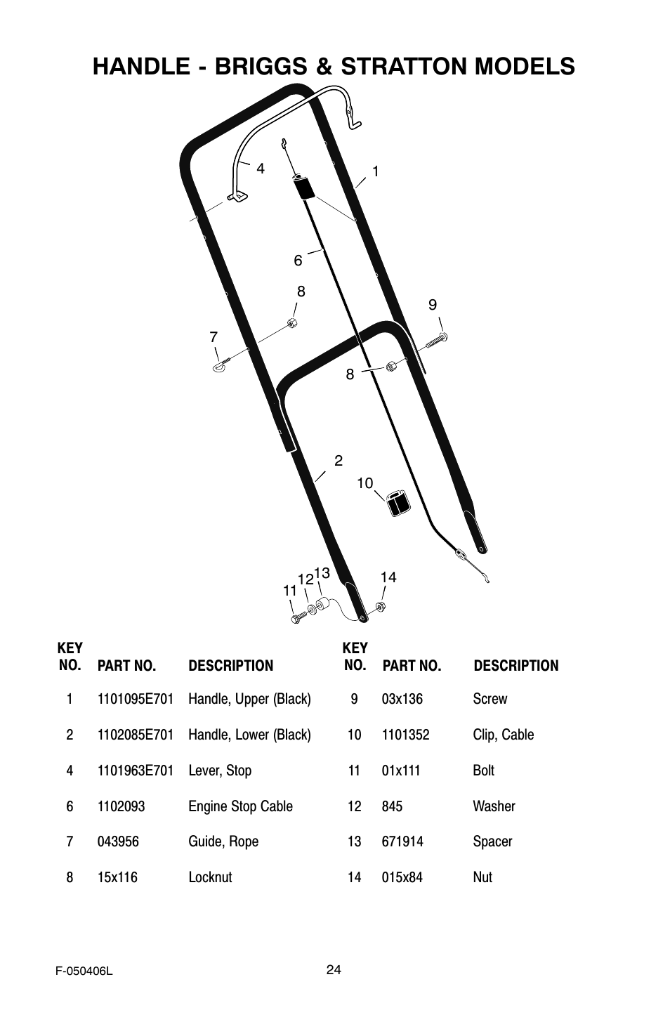 Handle - briggs & stratton models | Murray 20-inch Push User Manual | Page 24 / 28