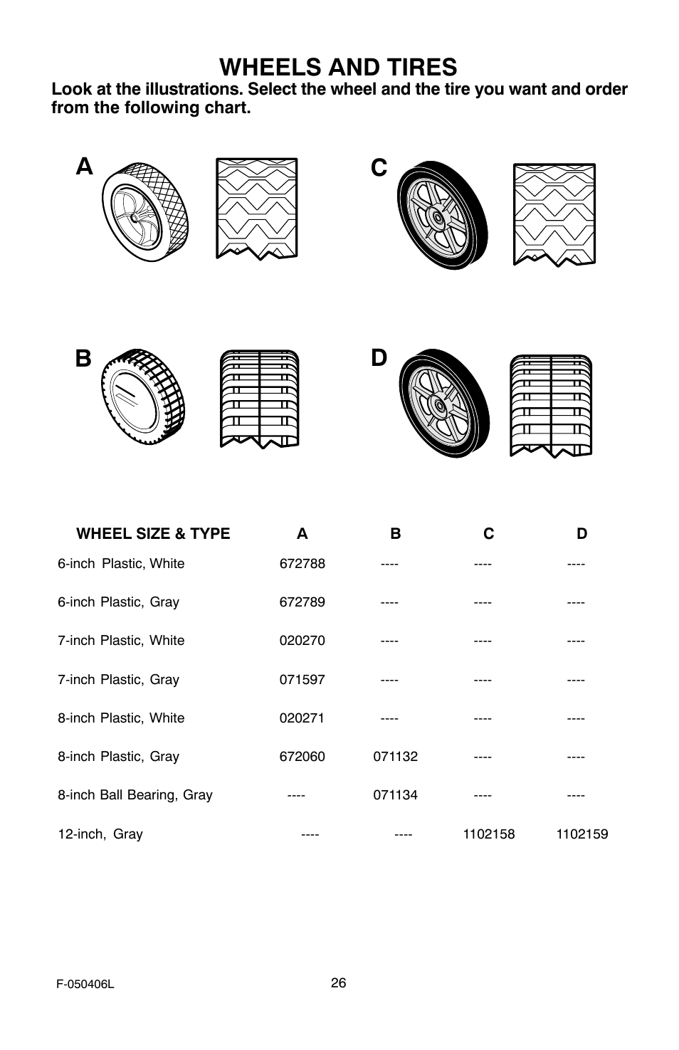 Wheels and tires, Ad b c | Murray 20-inch Push User Manual | Page 26 / 28