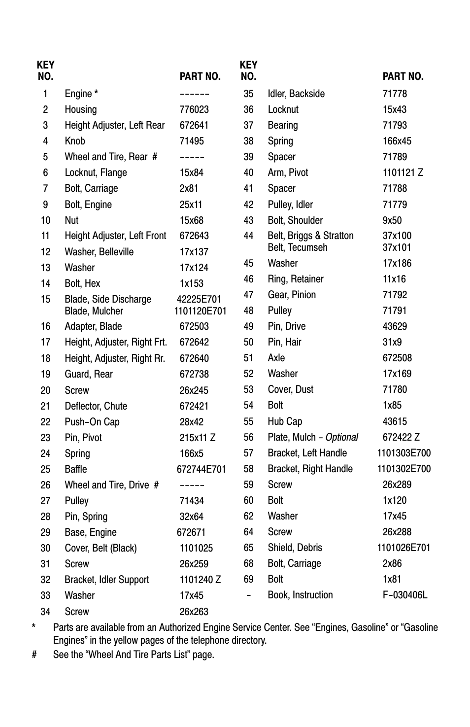 Models with standard wheels | Murray Models 22" User Manual | Page 25 / 32