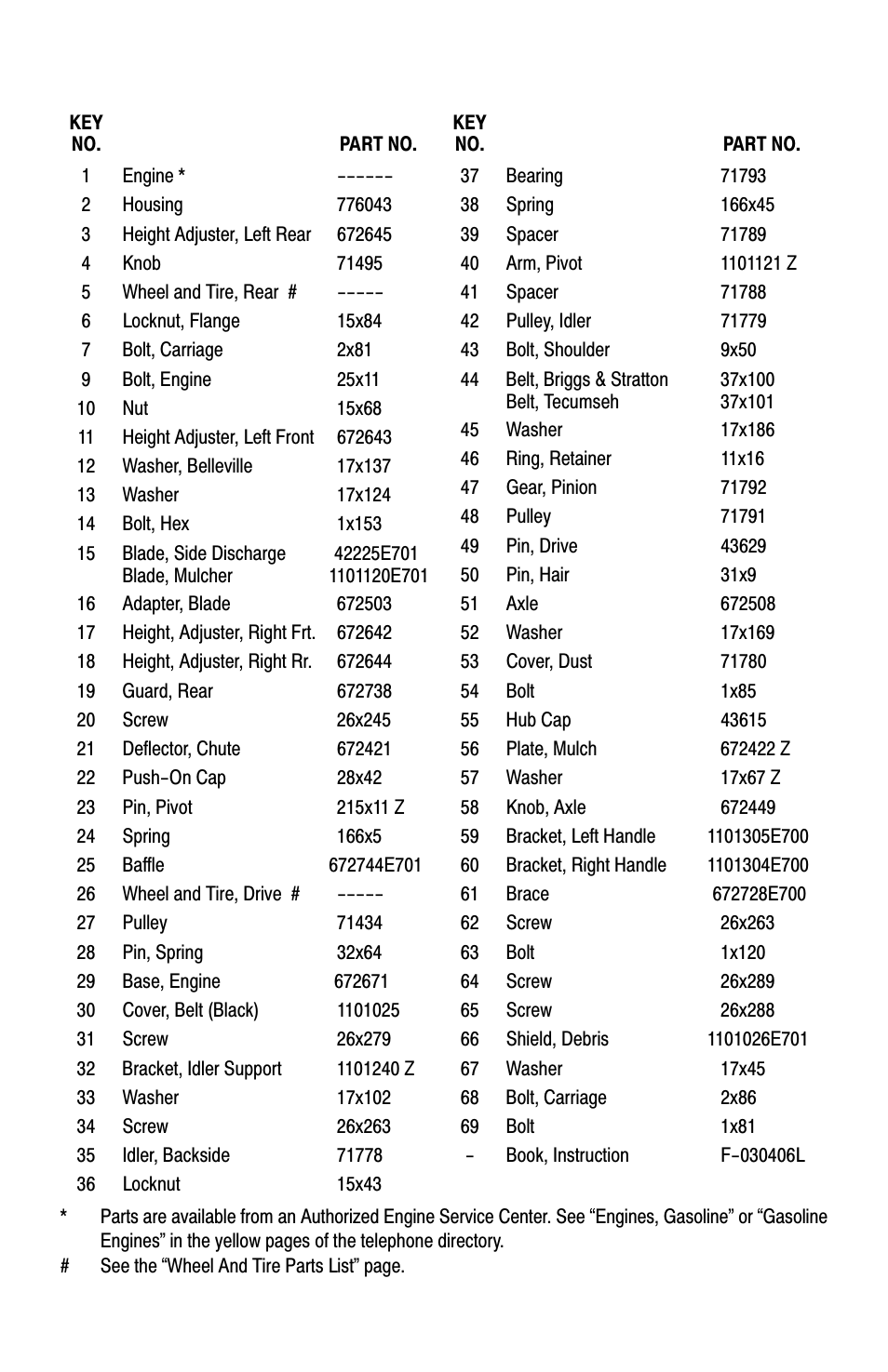Models with 14” rear wheels | Murray Models 22" User Manual | Page 27 / 32