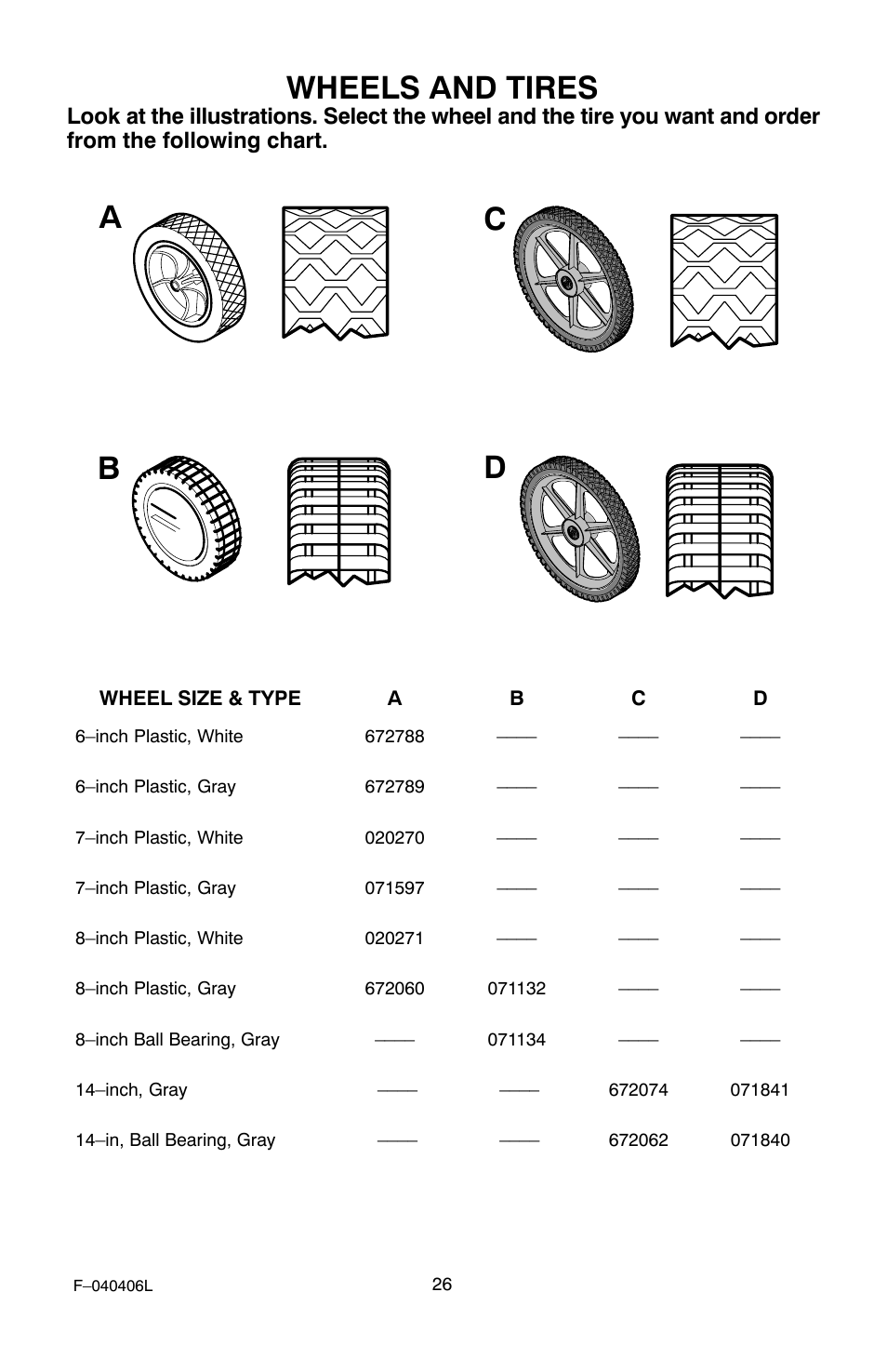 Wheels and tires, Ad b c | Murray 20-inch User Manual | Page 26 / 28