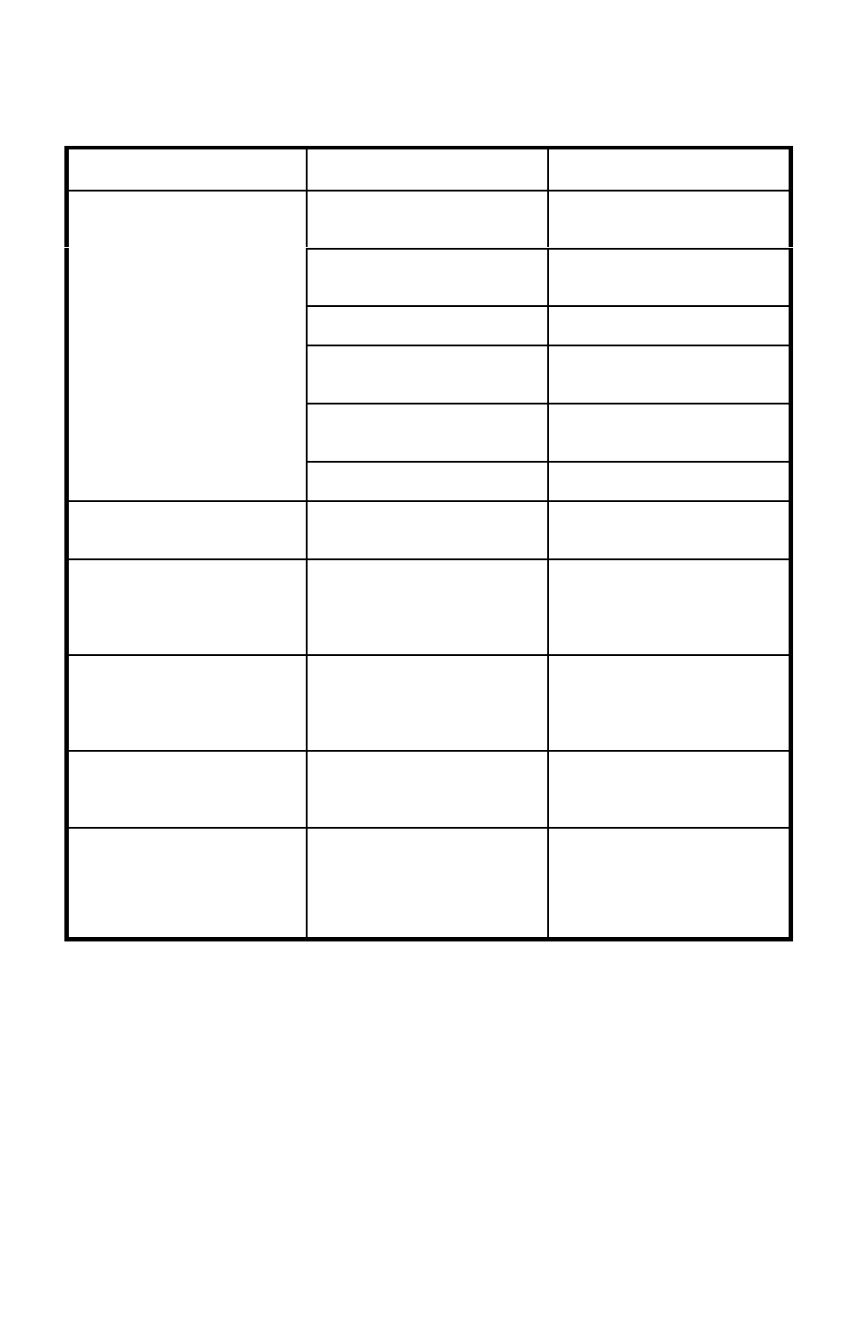 Trouble shooting chart, Trouble cause correction | Murray 11052x4D User Manual | Page 21 / 72