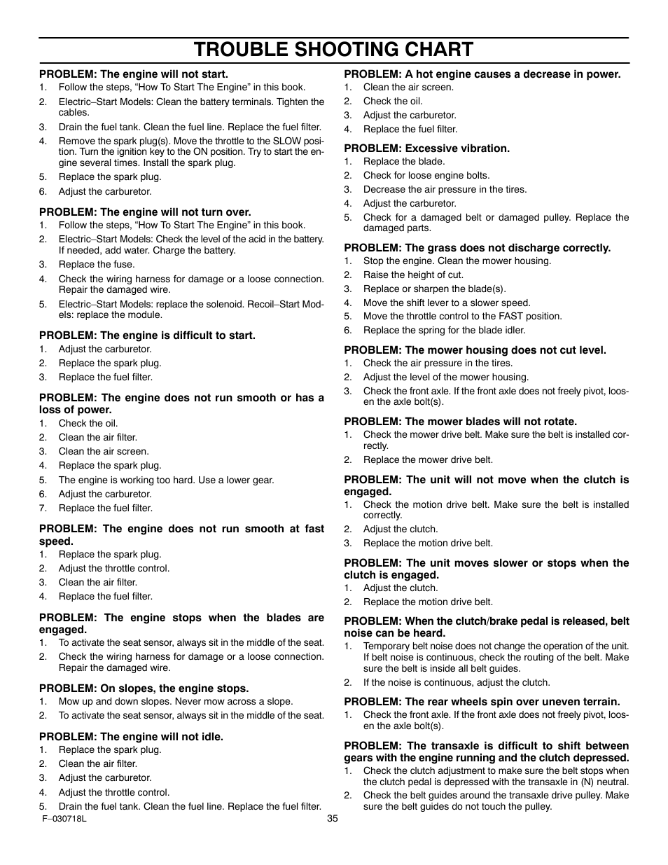 Trouble shooting chart | Murray 461000x8A User Manual | Page 35 / 61