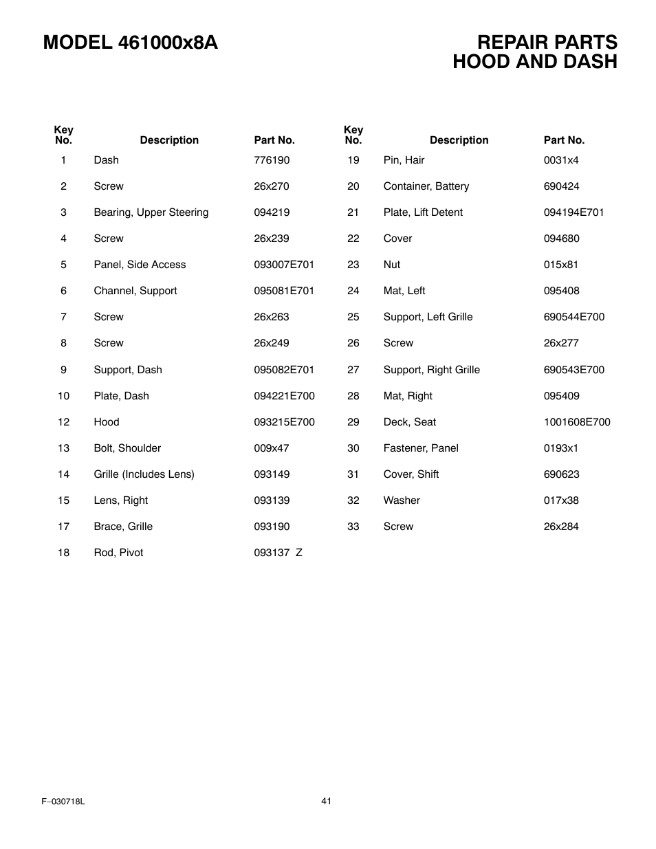 Hood and dash | Murray 461000x8A User Manual | Page 41 / 61