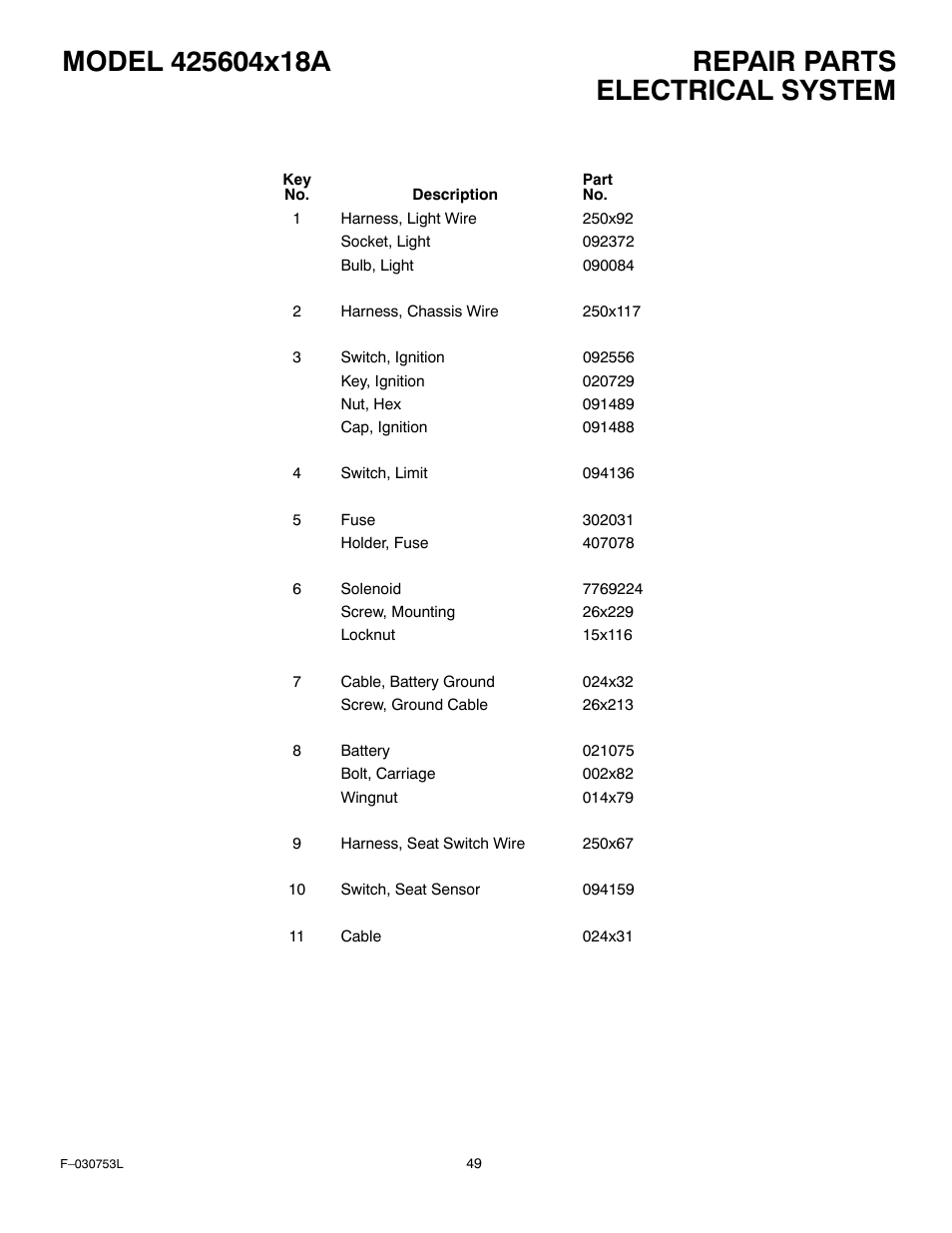 Electrical system | Murray 425604x18A User Manual | Page 49 / 52