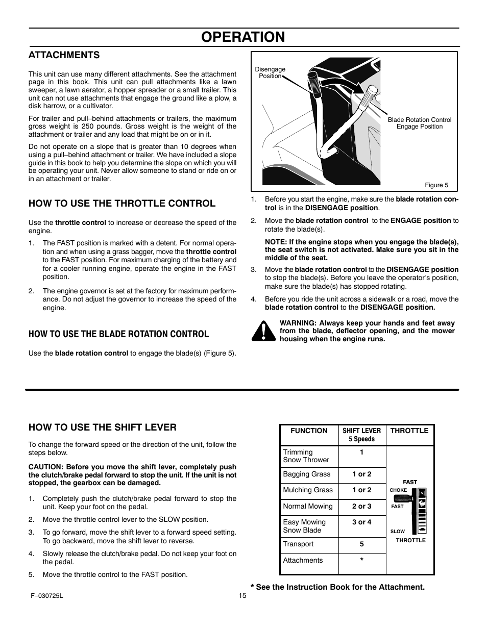 Operation, Attachments, How to use the throttle control | How to use the blade rotation control, How to use the shift lever | Murray 405005x99A User Manual | Page 15 / 52