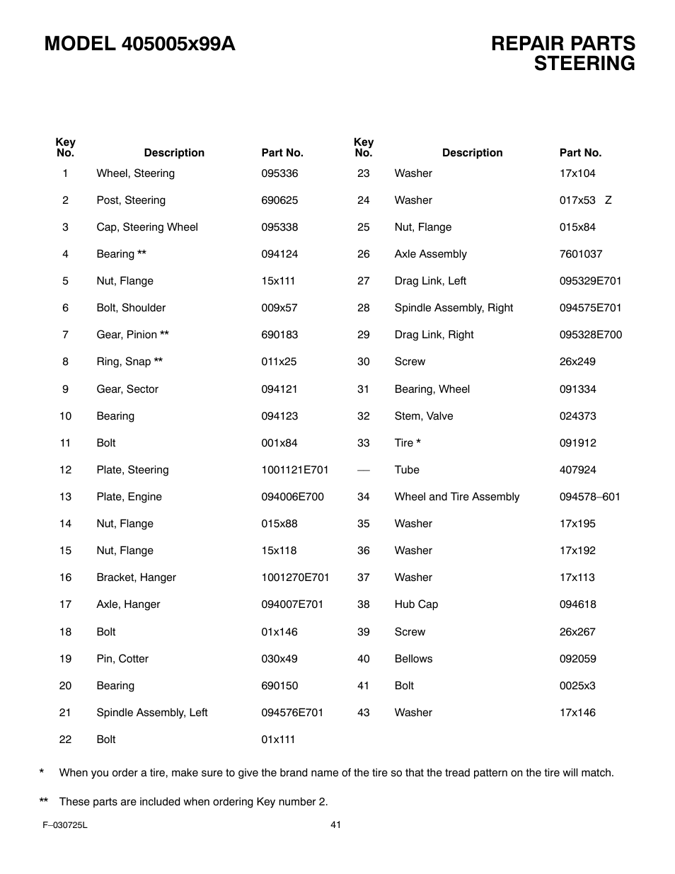 Steering | Murray 405005x99A User Manual | Page 41 / 52