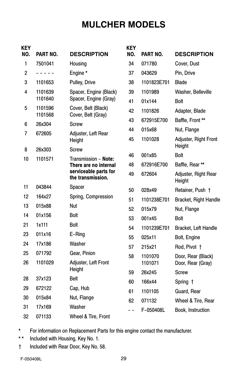 Mulcher models | Murray 22" Self-Propelled User Manual | Page 29 / 40