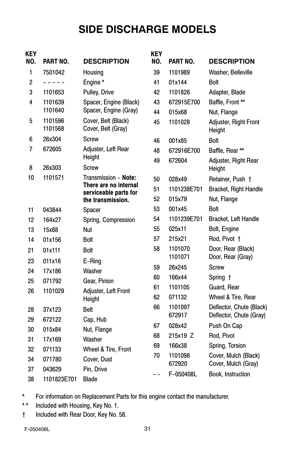 Side discharge models | Murray 22" Self-Propelled User Manual | Page 31 / 40