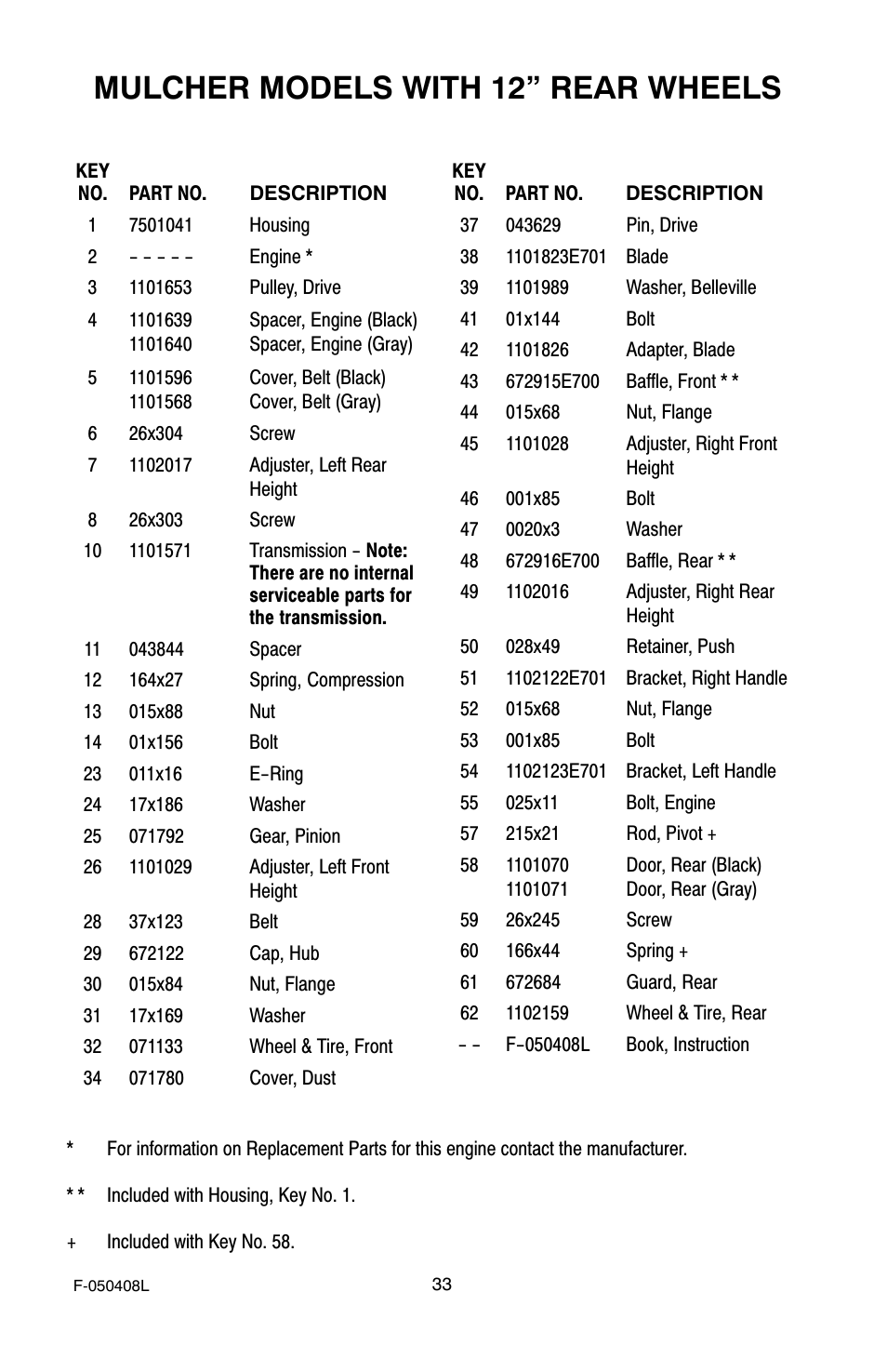 Mulcher models with 12” rear wheels | Murray 22" Self-Propelled User Manual | Page 33 / 40