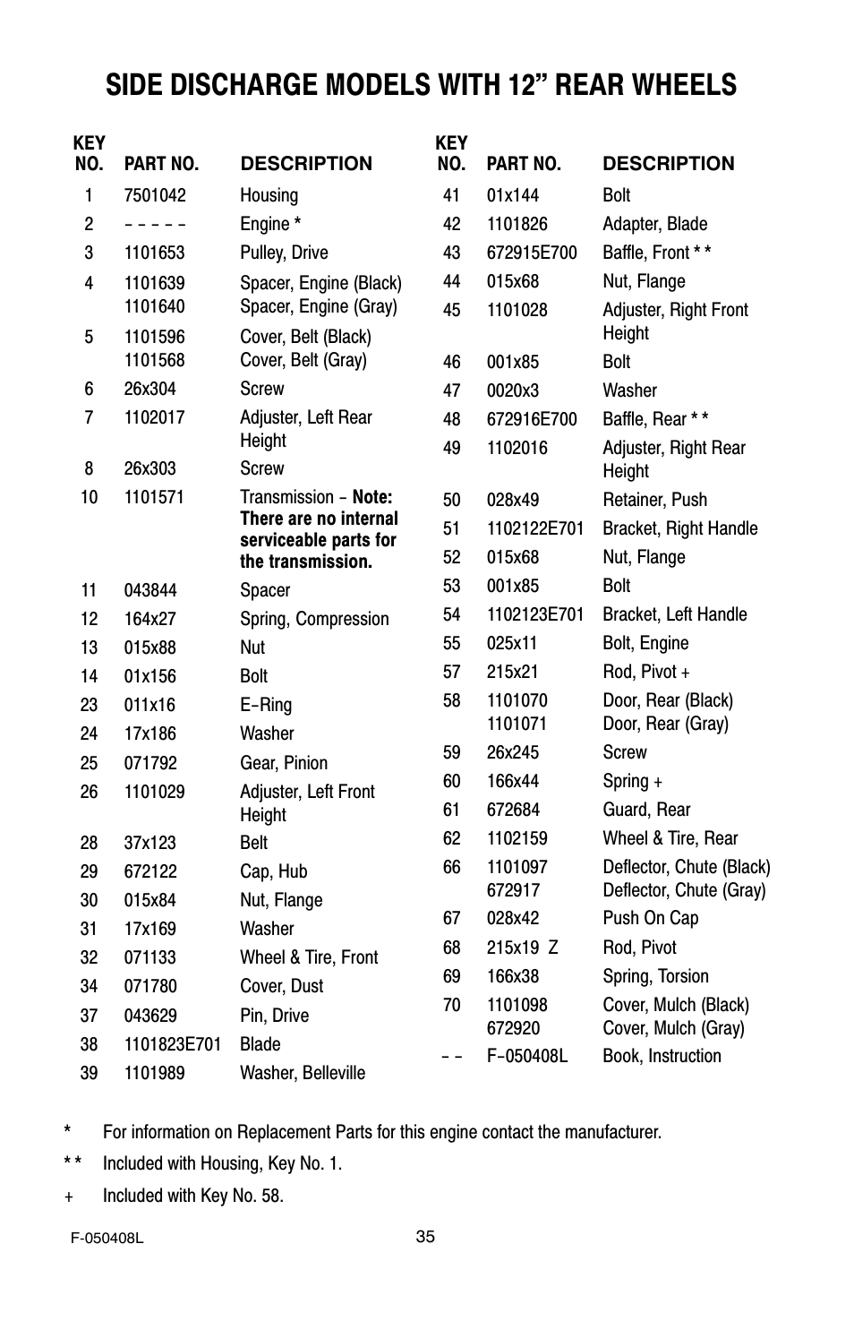 Side discharge models with 12" rear wheels | Murray 22" Self-Propelled User Manual | Page 35 / 40
