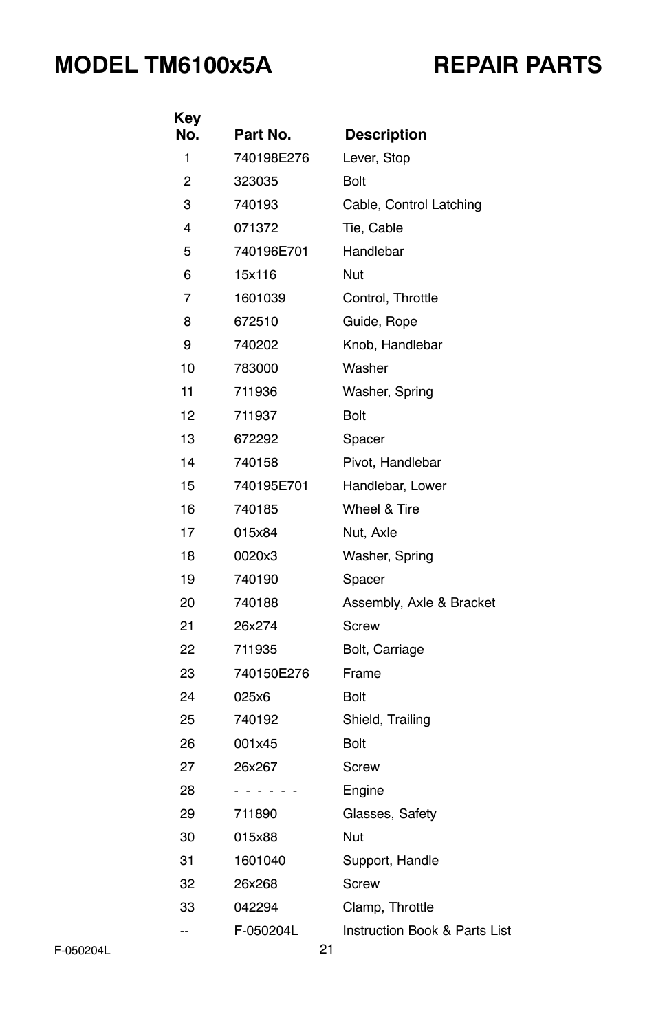 Murray TM6100X5A User Manual | Page 21 / 24
