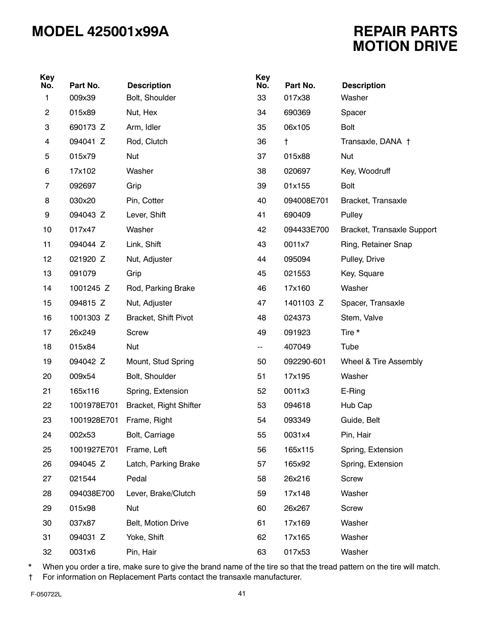 Motion drive | Murray 425001x99A User Manual | Page 41 / 56