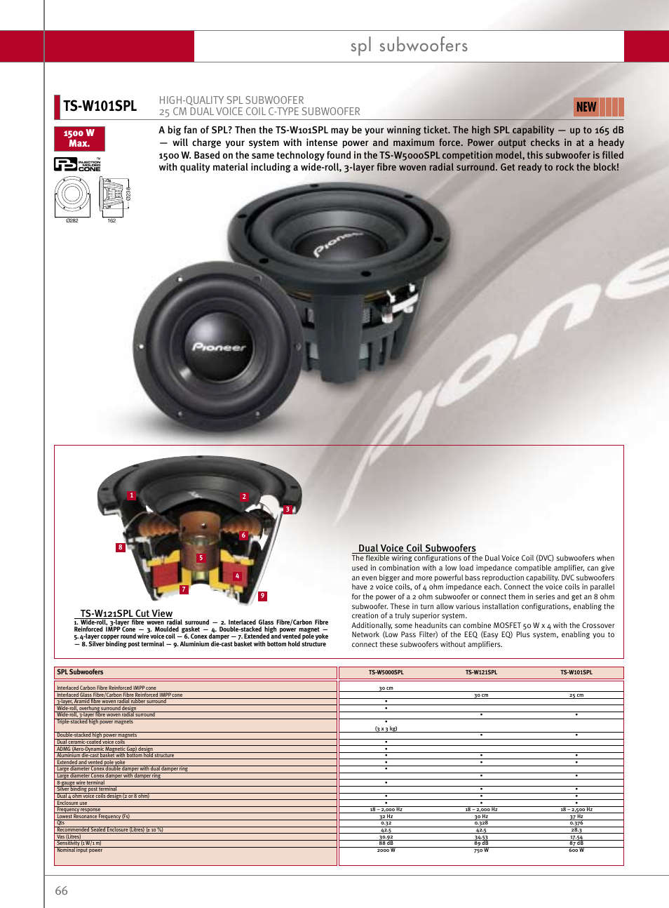 Spl subwoofers, Ts-w101spl, Ts-w121spl cut view | Dual voice coil subwoofers | Pioneer Reference Series DEX-P9R User Manual | Page 16 / 52