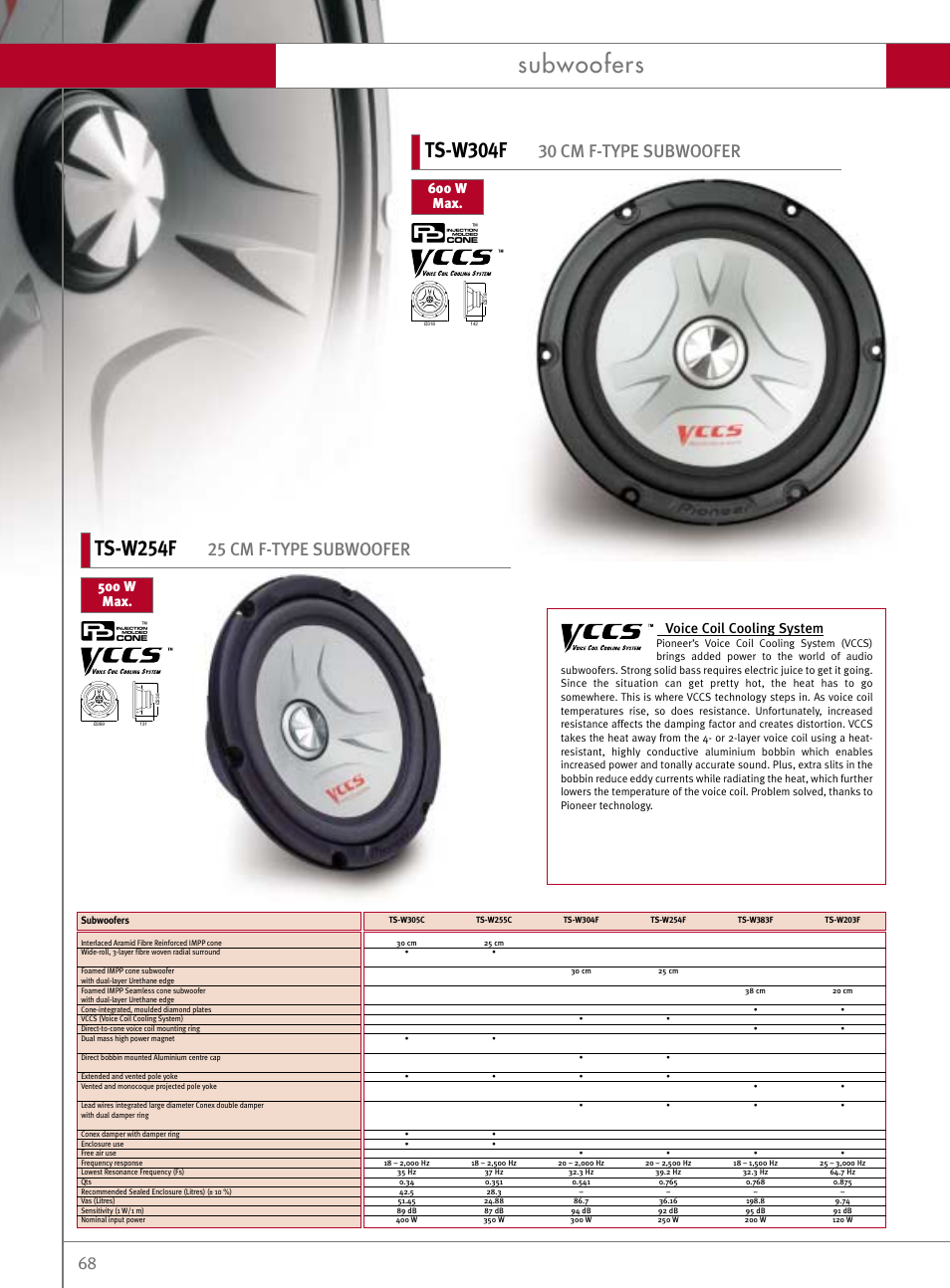 Subwoofers, Ts-w304f, Ts-w254f | 30 cm f-type subwoofer, 25 cm f-type subwoofer, Voice coil cooling system, 600 w max, 500 w max | Pioneer Reference Series DEX-P9R User Manual | Page 18 / 52