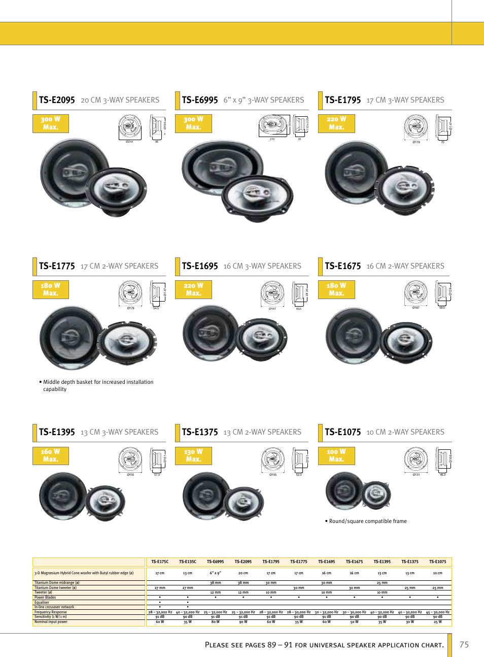 Ts-e1395, Ts-e1675, Ts-e1775 | Ts-e1075, Ts-e1375, 16 cm 3-way speakers, 13 cm 3-way speakers, 16 cm 2-way speakers, 17 cm 2-way speakers, 10 cm 2-way speakers | Pioneer Reference Series DEX-P9R User Manual | Page 25 / 52