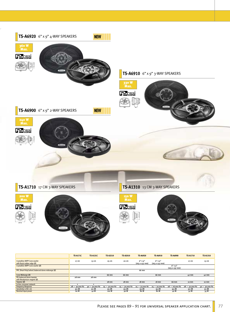 Ts-a6920, Ts-a6900, Ts-a6910 | Ts-a1310, Ts-a1710, 6” x 9” 4-way speakers, 6” x 9” 2-way speakers, 6” x 9” 3-way speakers, 13 cm 3-way speakers, 17 cm 3-way speakers | Pioneer Reference Series DEX-P9R User Manual | Page 27 / 52