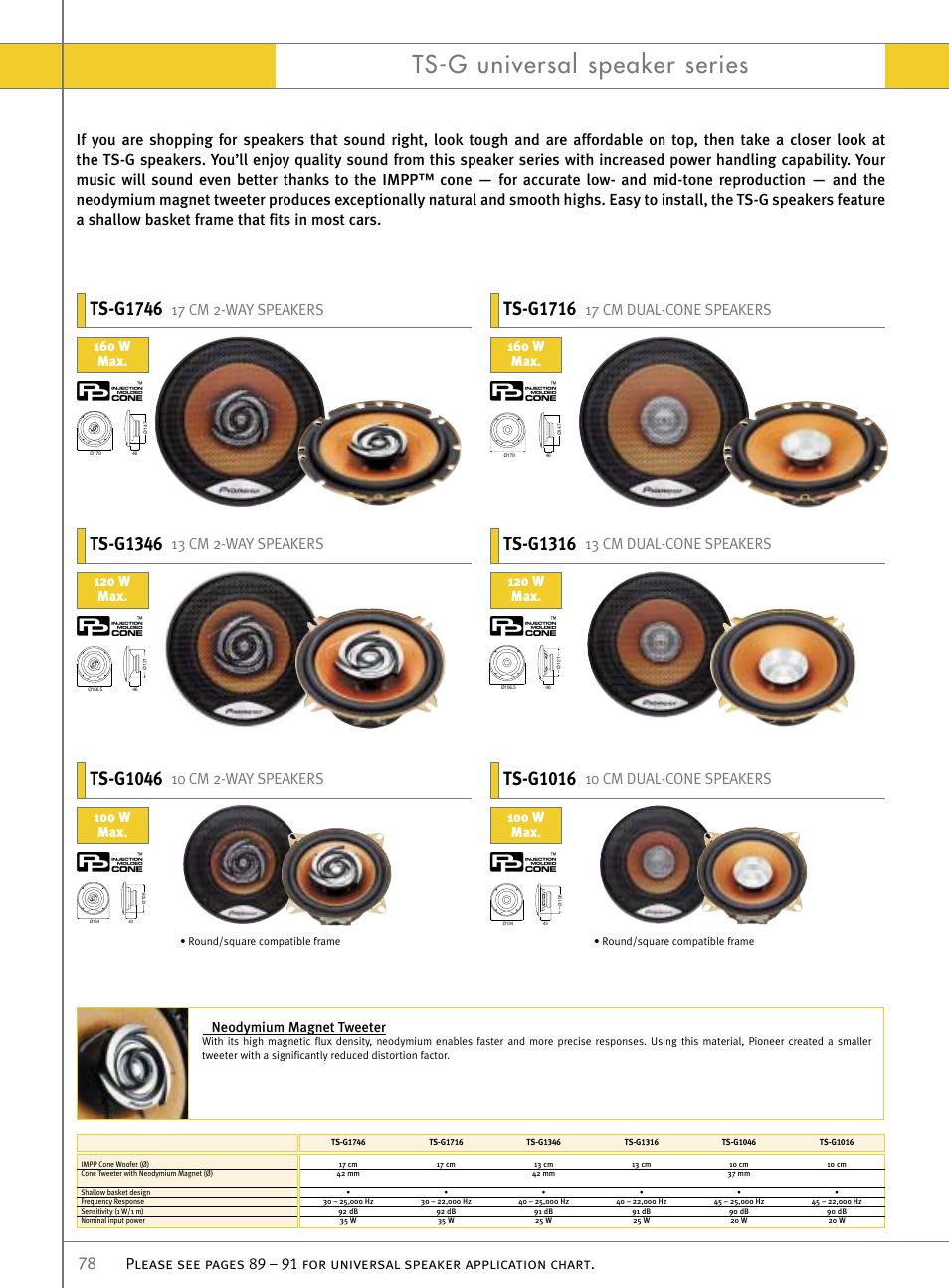 Ts-g universal speaker series, Ts-g1746, Ts-g1716 | Ts-g1346, Ts-g1316, Ts-g1046, Ts-g1016, 17 cm 2-way speakers, 17 cm dual-cone speakers, 13 cm 2-way speakers | Pioneer Reference Series DEX-P9R User Manual | Page 28 / 52