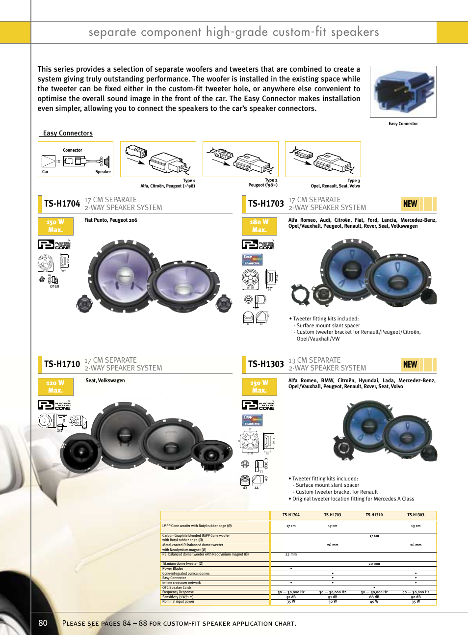 Separate component high-grade custom-fit speakers, Ts-h1704, Ts-h1703 | Ts-h1710, Ts-h1303, 17 cm separate 2-way speaker system, 13 cm separate 2-way speaker system, 150 w max, 180 w max, 120 w max | Pioneer Reference Series DEX-P9R User Manual | Page 30 / 52