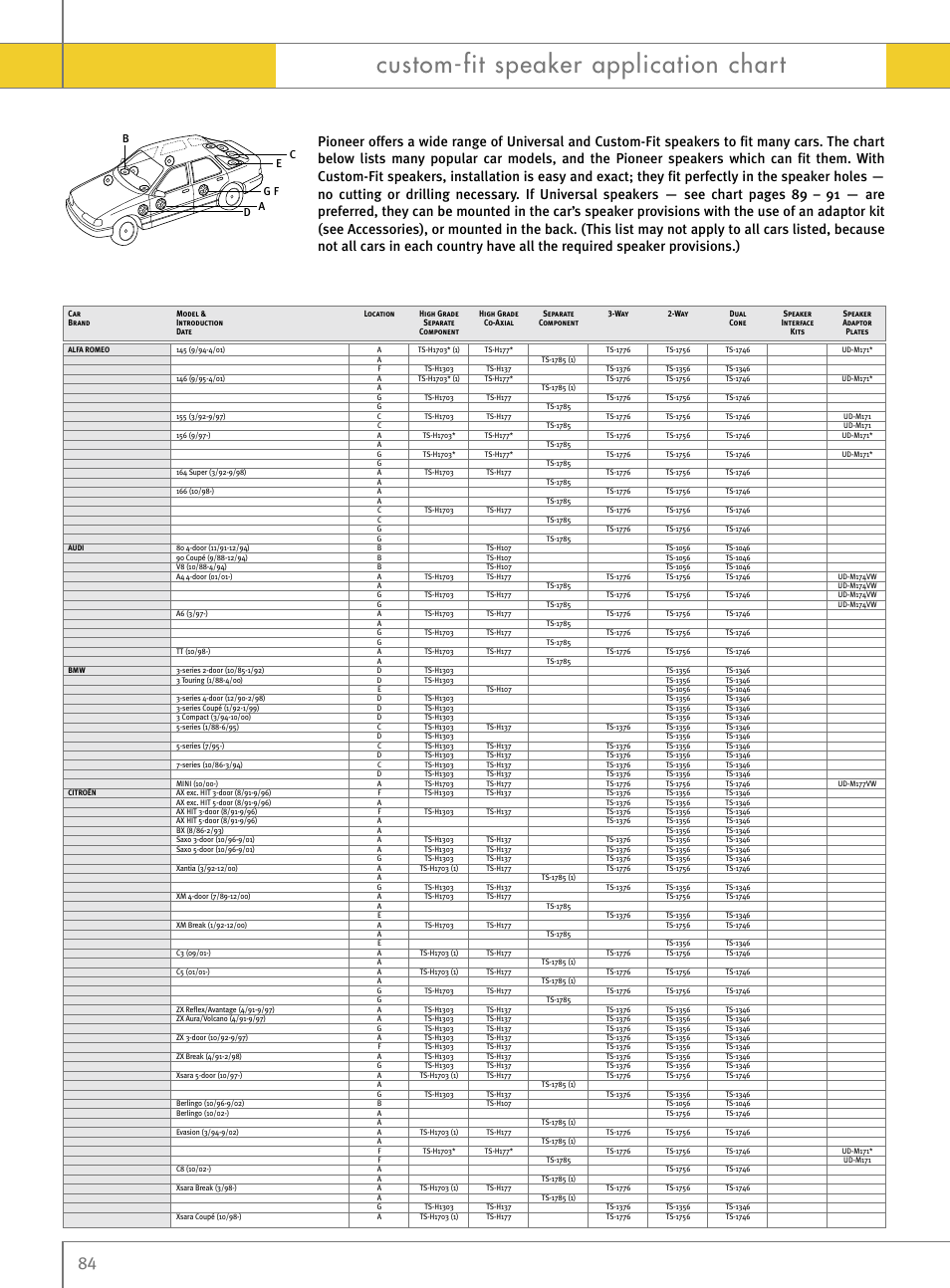 Custom-fit speaker application chart | Pioneer Reference Series DEX-P9R User Manual | Page 34 / 52