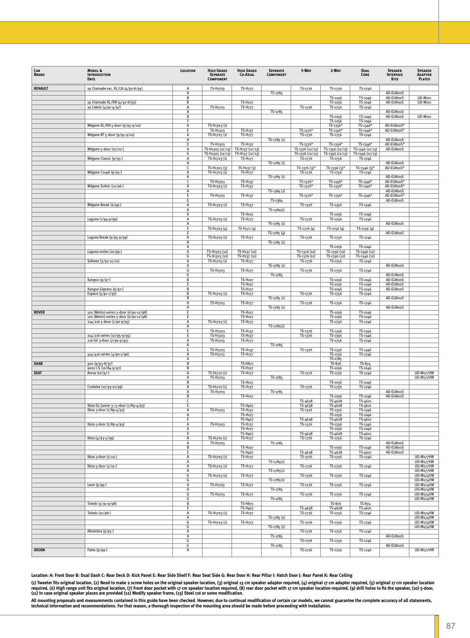 Pioneer Reference Series DEX-P9R User Manual | Page 37 / 52