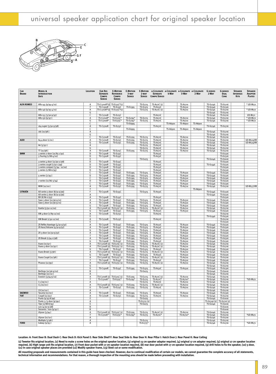 Pioneer Reference Series DEX-P9R User Manual | Page 39 / 52