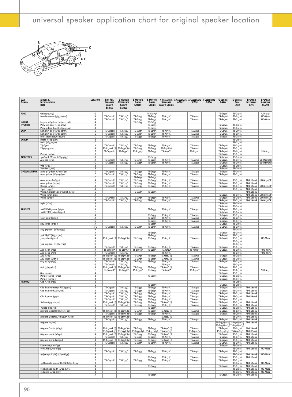 Pioneer Reference Series DEX-P9R User Manual | Page 40 / 52