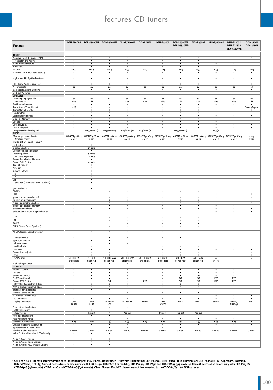 Features cd tuners | Pioneer Reference Series DEX-P9R User Manual | Page 50 / 52