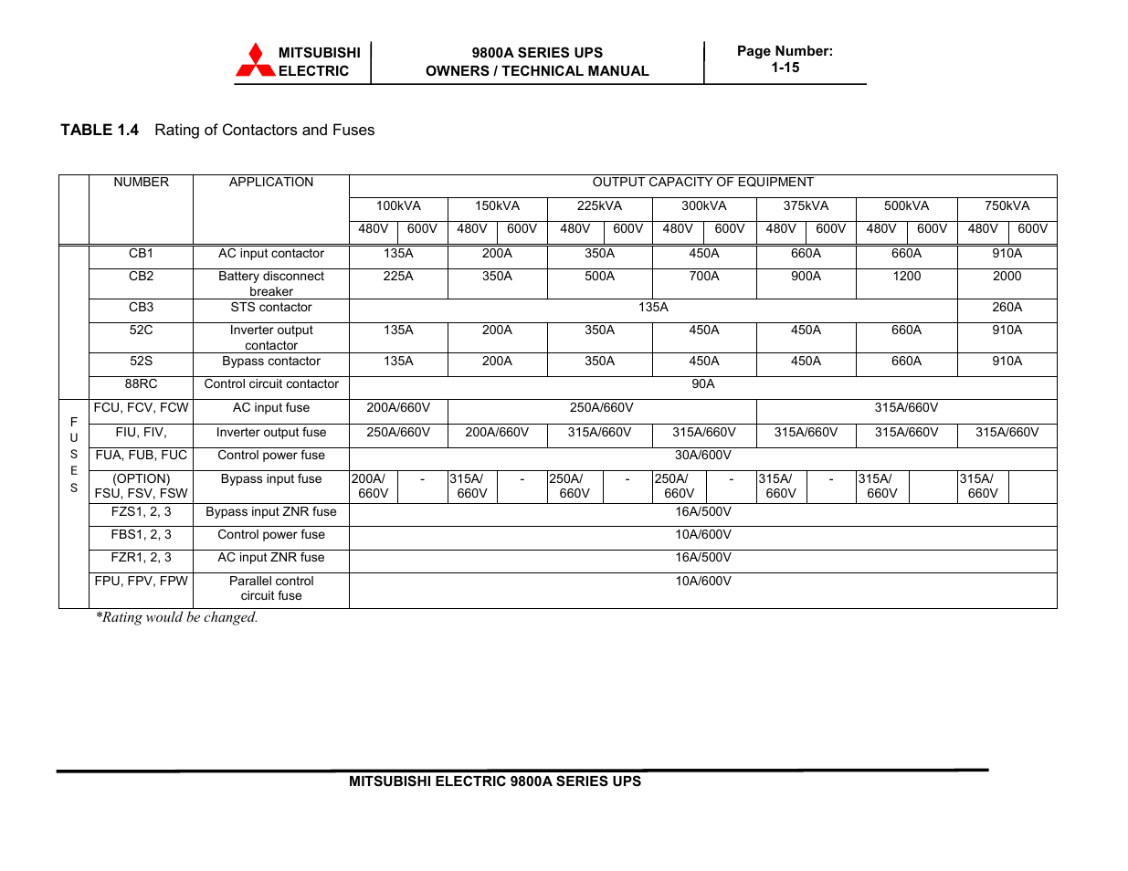 MITSUBISHI ELECTRIC 9800A SERIES UPS systems User Manual | Page 21 / 70