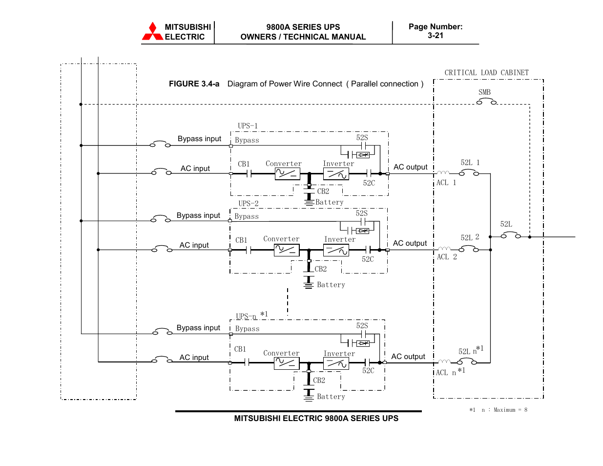 MITSUBISHI ELECTRIC 9800A SERIES UPS systems User Manual | Page 54 / 70