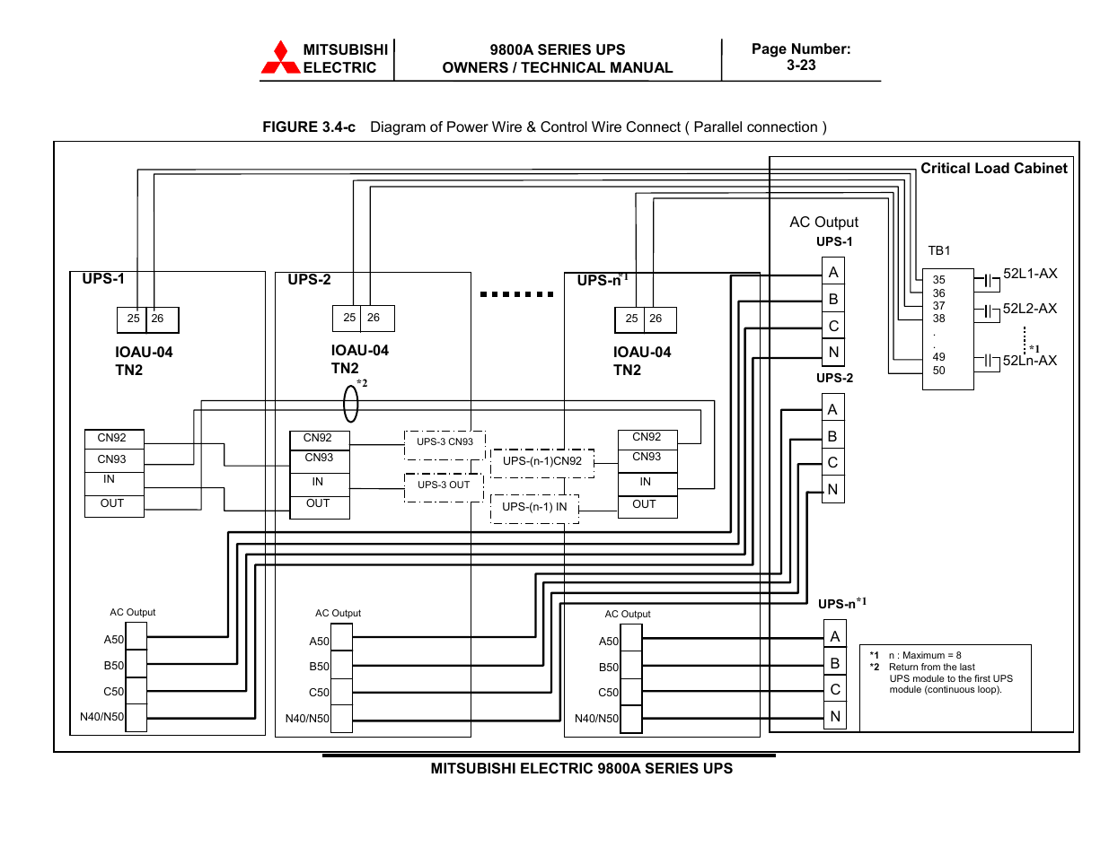 MITSUBISHI ELECTRIC 9800A SERIES UPS systems User Manual | Page 56 / 70