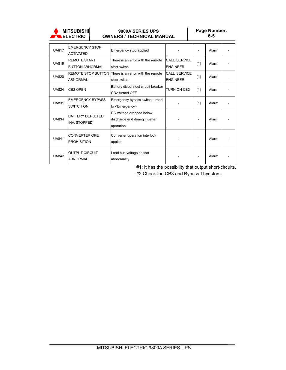 MITSUBISHI ELECTRIC 9800A SERIES UPS systems User Manual | Page 67 / 70