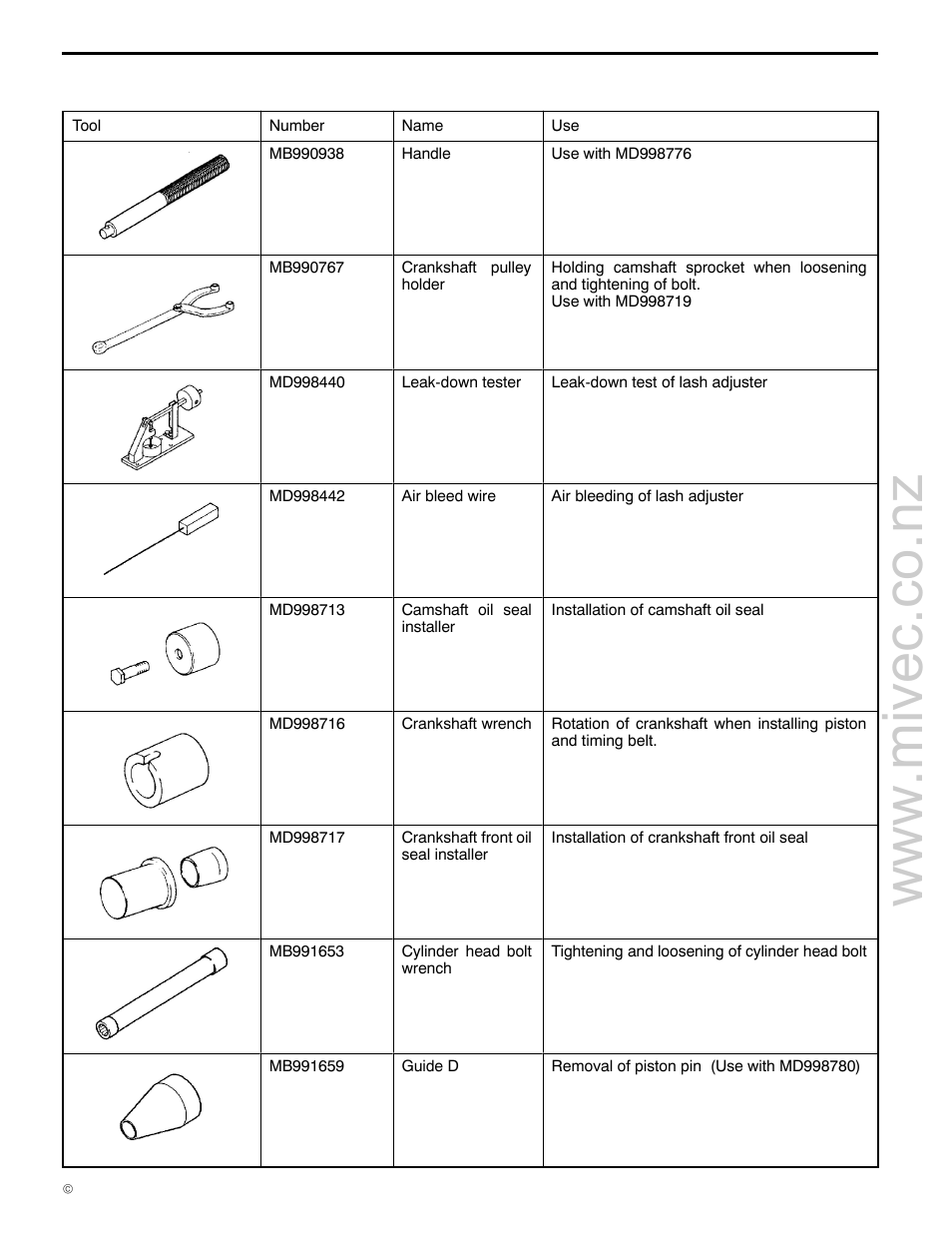 Special tools, 11a-2-1, 4g9 engine (e - w) | Mitsubishi Motors 4G9 User Manual | Page 18 / 171