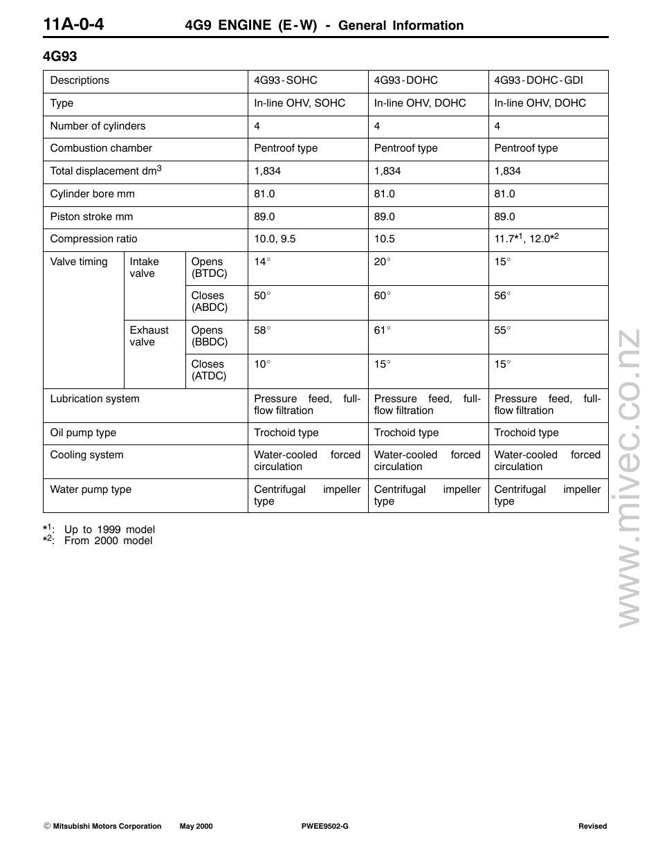 11a-0-4, 4g9 engine (e-w), 4g93 | Mitsubishi Motors 4G9 User Manual | Page 4 / 171
