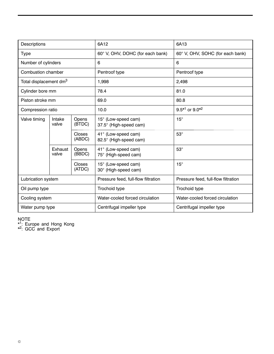 General information, 11a-0-3 general information, 6a1 engine (e - w) | General specifications | Mitsubishi Motors 6A1 User Manual | Page 3 / 83