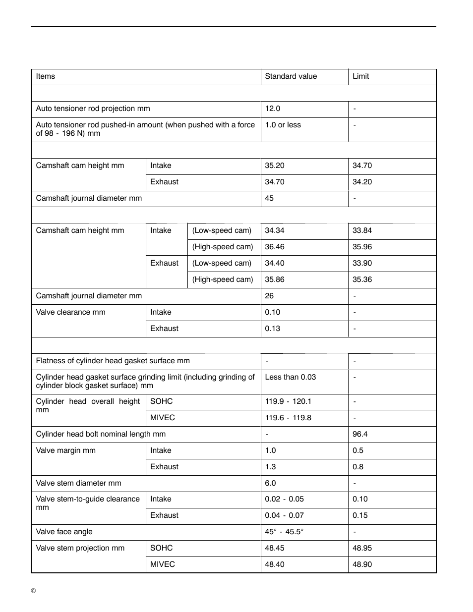 Specifications, Service specifications, 6a1 engine (e - w) | Mitsubishi Motors 6A1 User Manual | Page 4 / 83
