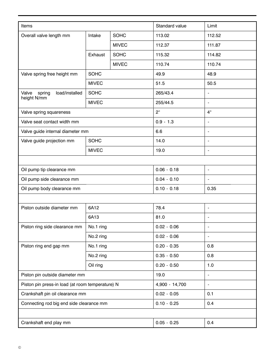 11a-1-2, 6a1 engine (e - w) | Mitsubishi Motors 6A1 User Manual | Page 5 / 83