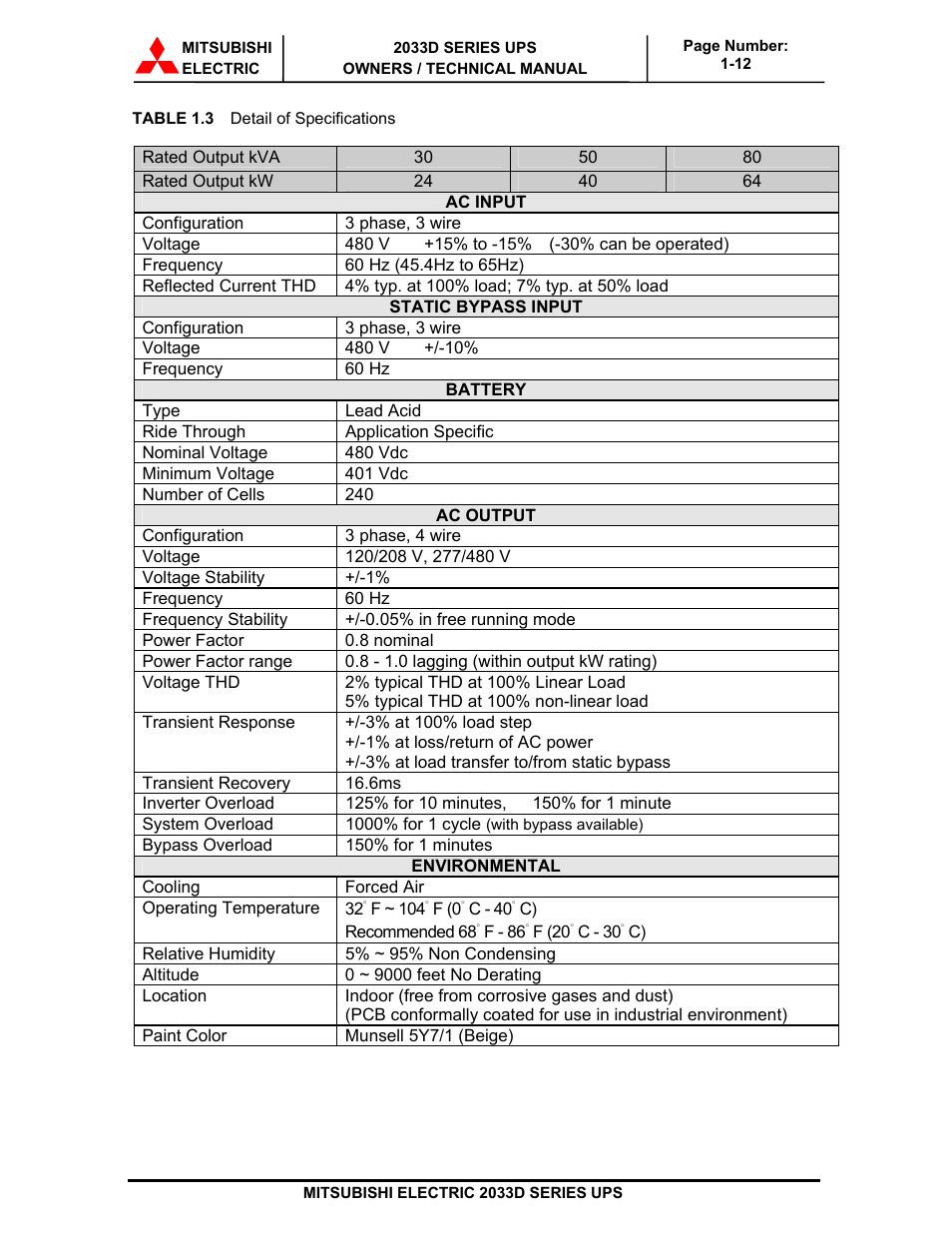 MITSUBISHI ELECTRIC 2033D SERIES UPS systems User Manual | Page 18 / 54