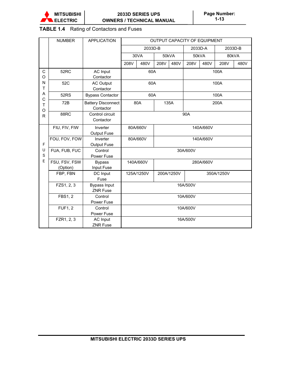 MITSUBISHI ELECTRIC 2033D SERIES UPS systems User Manual | Page 19 / 54