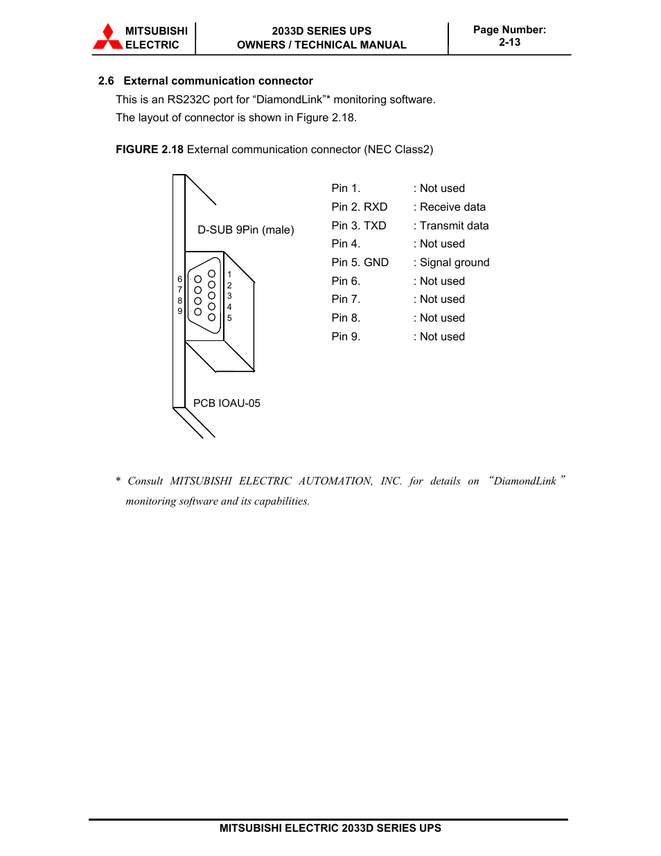 MITSUBISHI ELECTRIC 2033D SERIES UPS systems User Manual | Page 32 / 54