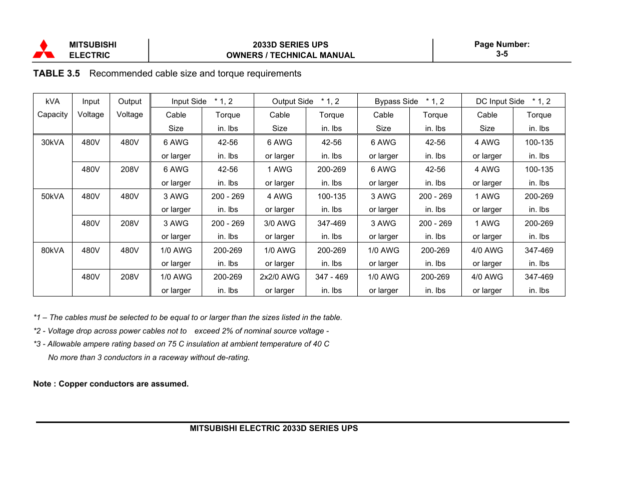 MITSUBISHI ELECTRIC 2033D SERIES UPS systems User Manual | Page 37 / 54