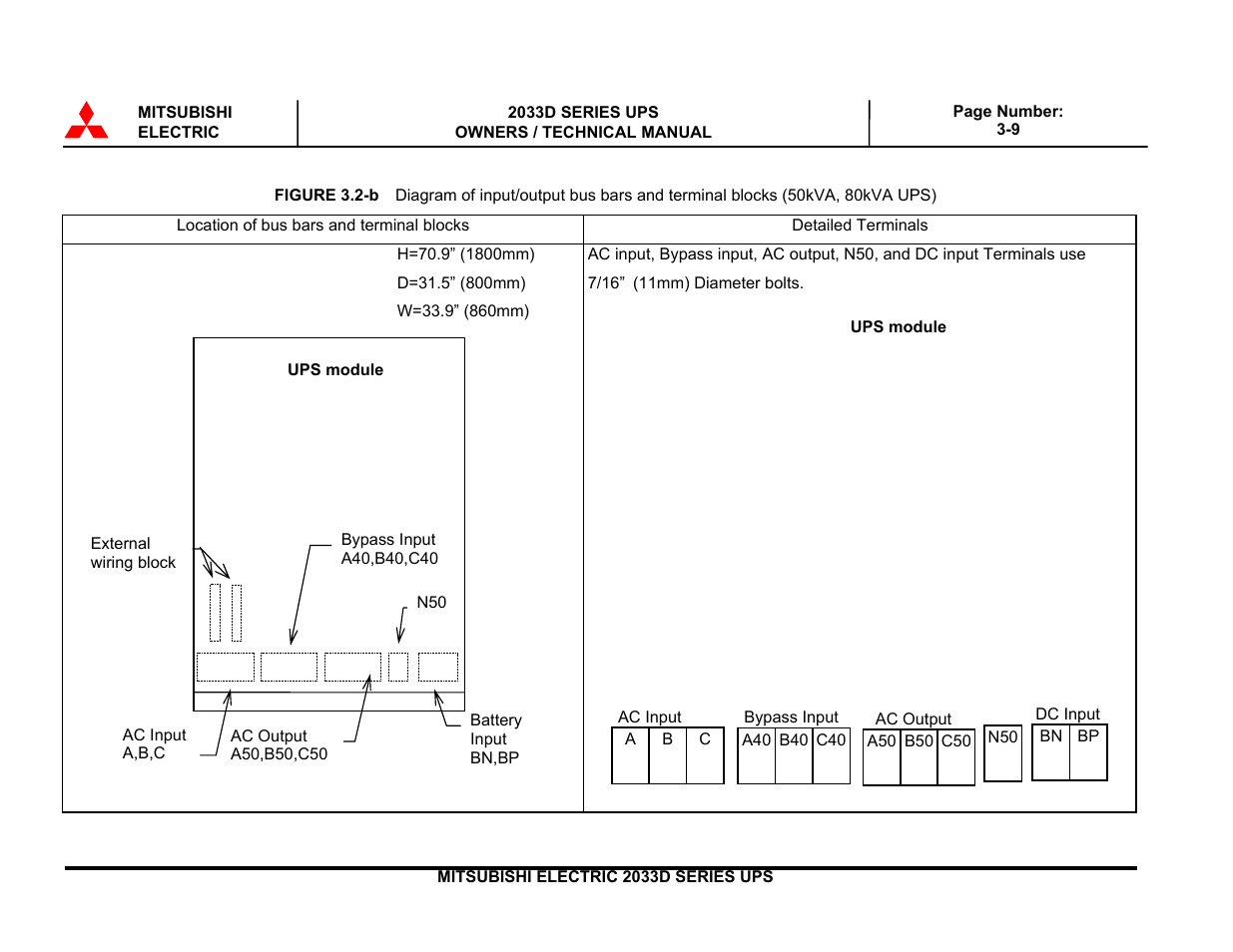 MITSUBISHI ELECTRIC 2033D SERIES UPS systems User Manual | Page 41 / 54