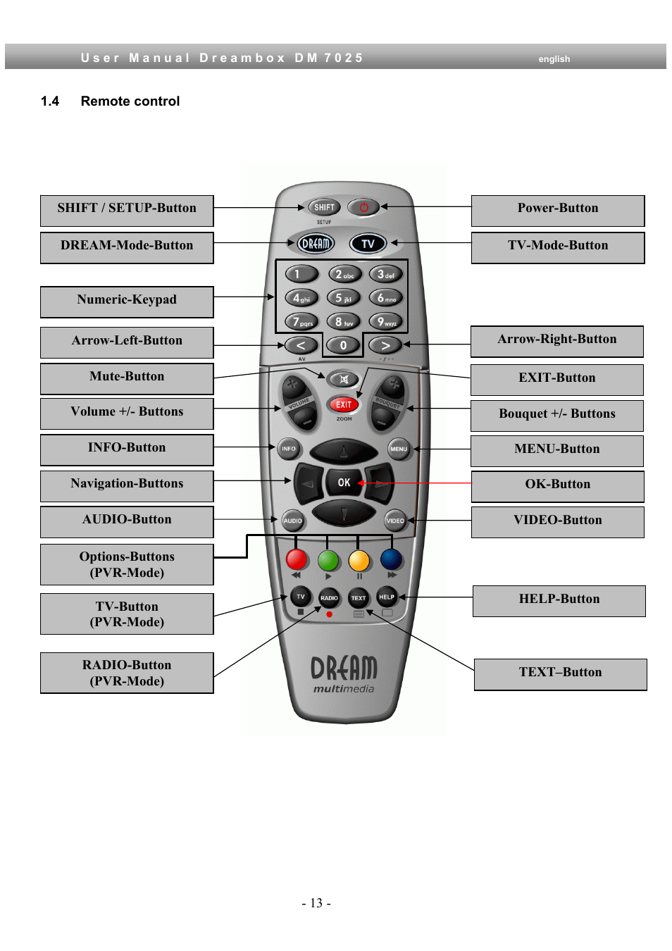 4 remote control | Dream Multimedia Dreambox DM 7025 User Manual | Page 13 / 91