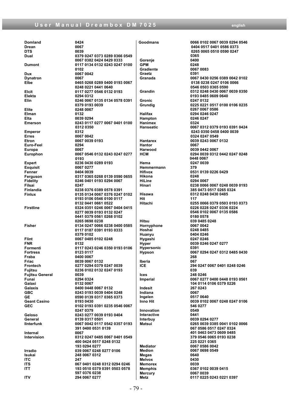 Dream Multimedia Dreambox DM 7025 User Manual | Page 79 / 91